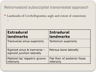 Acoustic Neuroma Diagnosis And Management (1).pptx