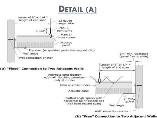 Acoustic Panels Ppt