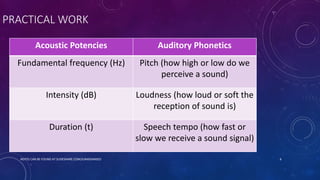 PRACTICAL WORK
Acoustic Potencies Auditory Phonetics
Fundamental frequency (Hz) Pitch (how high or low do we
perceive a sound)
Intensity (dB) Loudness (how loud or soft the
reception of sound is)
Duration (t) Speech tempo (how fast or
slow we receive a sound signal)
NOTES CAN BE FOUND AT SLIDESHARE.COM/JUNAIDAMJED 6
 