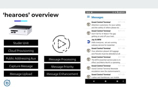 ‘hearoes’ overview
Capture Message
Public Addressing Aux
Cloud Provisioning
Studer Unit
Message Upload
Message Processing
Message Priority
Message Enhancement
Broadcast
Translate
Push Notification
Replay
 