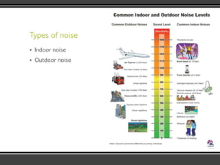 Types of noise
▪ Indoor noise
▪ Outdoor noise
 
