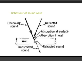Behaviour of sound wave
 