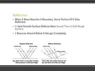 Reflection
▪ When A Wave Reaches A Boundary, Some Portion Of It Gets
Reflected.
▪ A Hard Smooth Surface Reflects More Sound Than A Soft Rough
Surface.
▪ It Bounces Around Before It Decays Completely.
 