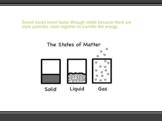 Sound waves travel faster through solids because there are
more particles close together to transfer the energy.
 