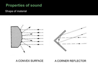 Shape of material
A CONVEX SURFACE A CORNER REFLECTOR
 