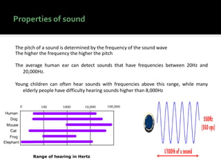 The pitch of a sound is determined by the frequency of the sound wave
The higher the frequency the higher the pitch
The average human ear can detect sounds that have frequencies between 20Hz and
20,000Hz.
Young children can often hear sounds with frequencies above this range, while many
elderly people have difficulty hearing sounds higher than 8,000Hz
Range of hearing in Hertz
 
