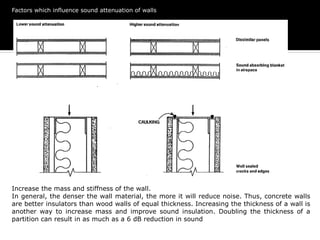 Factors which influence sound attenuation of walls
Increase the mass and stiffness of the wall.
In general, the denser the wall material, the more it will reduce noise. Thus, concrete walls
are better insulators than wood walls of equal thickness. Increasing the thickness of a wall is
another way to increase mass and improve sound insulation. Doubling the thickness of a
partition can result in as much as a 6 dB reduction in sound
 