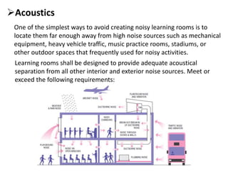 Acoustics
One of the simplest ways to avoid creating noisy learning rooms is to
locate them far enough away from high noise sources such as mechanical
equipment, heavy vehicle traffic, music practice rooms, stadiums, or
other outdoor spaces that frequently used for noisy activities.
Learning rooms shall be designed to provide adequate acoustical
separation from all other interior and exterior noise sources. Meet or
exceed the following requirements:
 