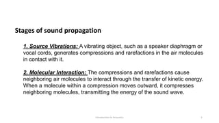 Introduction Of Sound acoustics.pptx