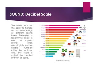 ACOUSTICS.pdf