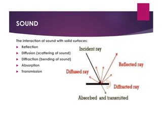 Sound Deflection Methods ACOUSTICS.pdf