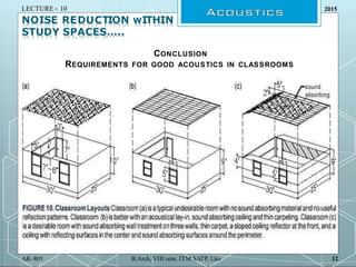 NOISE REDUCTION WITHIN
STUDY SPACES…..
CONCLUSION
REQUIREMENTS FOR GOOD ACOUSTICS IN CLASSROOMS
2015
LECTURE – 10
AR- 805 ...