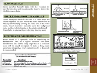 Acoustics OF Residential Buildings | PPTX