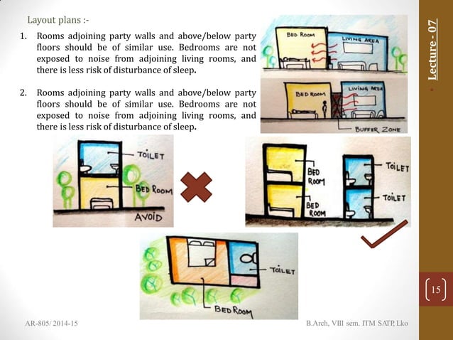 Acoustics OF Residential Buildings | PPTX - Budgeting For Acoustics In Urban Apartments