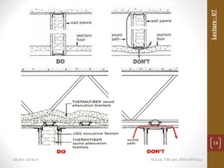 Acoustics OF Residential Buildings | PPTX