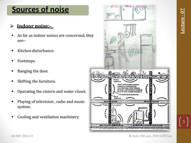 Acoustics OF Residential Buildings | PPTX - Budgeting For Acoustics In Urban Apartments