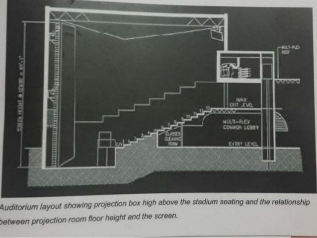 Acoustics and design of movie theatre rear projection diagram 
