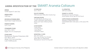 ARENA SPECIFICATION OF THE
Technological University of the Philippines
SMART Araneta Coliseum
Araneta Coliseum Turned 60: Iconic Events at the Big Dome. (2020).
ARENA
15,400 square ft. clear area
ARENA AREA
1,400 sqm.
ACCESS & STAGING AREA
South Gate, Freight & Service
FREIGHT DOORS
12 ft. x 12 ft.
STANDARD STAGE
size: 32 ft. x 56 ft.
height: 4 ft. 4 in. (maximium)
STAGE GRID
Manufacturer: Mountain Productions, USA
Size: 180 ft. x 80 ft.
Height: 70 ft. from arena ﬂoor
Load: 74,000 pounds
ICE RINK SIZE
62 ft. x 105 ft
ON-SITE PARKING
1000 slots (total 7000 within Araneta City)
DRESSING ROOMS
4 Locker Rooms with Shower and
Toilets; 4 Dormitory Type Dressing
Rooms with Toilet; 4 Dressing Room
Suites
OTHER ROOMS
1 Press Room
1 TV Press Room
1 Utility Room
1 Promoter's Room
BASKETBALL FLOOR
Size: 112 ft x 64 ft.
Floor Type: All-Star Plus Portable
Wood Type: U.S. Maple Wood
Manufacturer: Horner Pro-King USA
ILLUMINATION
200 Foot Candles
SOUND P.A. SYSTEM
Manufacturer: Acoustic Analysis
Sound System: Array Type JB Tech Sound
COMPUTERIZED SCOREBOARD
Adsystem 4-Sided Center Hung
(LED SCREEN SIZE: 4.48 meters x 4.96 meters) P10
pixels
 