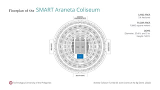 Floorplan of the
Technological University of the Philippines
SMART Araneta Coliseum
Araneta Coliseum Turned 60: Iconic Events at the Big Dome. (2020).
LAND AREA
3.6 hectares
FLOOR AREA
9,660 square meters
DOME
Diameter: 354 ft. and 3 in.
Height: 140 ft.
 