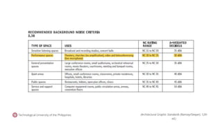Technological University of the Philippines (Architectural Graphic Standards (Ramsey/Sleeper), 12th
ed.)
 