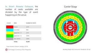 In Smart Araneta Coliseum, the
number of seats available are
dictated by the type of event
happening on the venue.
(Building Design and Construction Handbook, 6th ed).
Technological University of the Philippines
Smart Araneta Coliseum: Seatings. (2019).
Center Stage
 