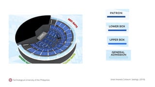 Technological University of the Philippines Smart Araneta Coliseum: Seatings. (2019).
 