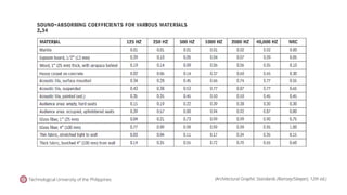 Technological University of the Philippines (Architectural Graphic Standards (Ramsey/Sleeper), 12th ed.)
 