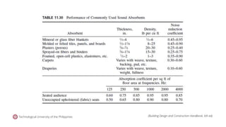 Technological University of the Philippines (Building Design and Construction Handbook, 6th ed).
 