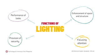 FUNCTIONS OF
LIGHTING
Enhancement of space
and structure
Provision of
security
Focusing
attention
Technological University of the Philippines (Architectural Graphic Standards, 10th ed.)
Performance of
tasks
 