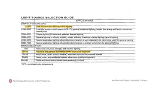 Technological University of the Philippines (Architectural Graphic Standards, 10th ed.)
 