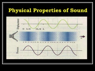 Physical Properties Of Sound Waves