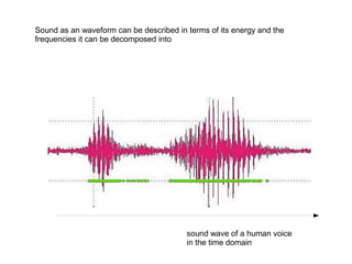 Sound as an waveform can be described in terms of its energy and the
frequencies it can be decomposed into

sound wave of a human voice
in the time domain

 