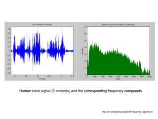 Human voice signal (5 seconds) and the corresponding frequency componets

http://en.wikipedia.org/wiki/Frequency_spectrum

 