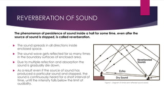 Excessive Reverberation Is Comprehensive Guide to Reverberation Time Calculation and Acoustic ...
