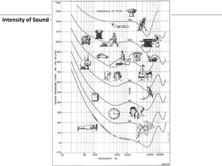 Acoustics I PPT.pdf