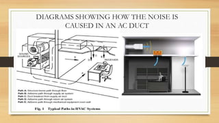 Acoustics noise reduction | PPTX