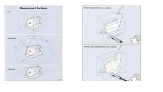 acoustics Notes1.pptx