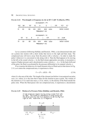 52 Architectural Acoustics
Figure 2.14 Wavelength vs Frequency in Air at 20◦ C (68◦ F) (Harris, 1991)
Let us construct (following Halliday and Resnick, 1966), a one-dimensional tube and
set a piston into motion with a short stroke that moves to the right and then stops. The
compressed area will move away from the piston with a velocity c. In order to study the
pulse’s behavior it is convenient to ride along with it. Then the ﬂuid appears to be moving
to the left at the sound velocity c. As the ﬂuid stream approaches our pulse, it encounters a
region of higher pressure and is decelerated to some velocity c −  c. At the back (left) end
of the pulse, the ﬂuid is accelerated by the pressure differential to its original velocity, c.
If we examine the behavior of a small element (slice) of ﬂuid such as that shown in Fig.
2.15, as it enters the compressed area, it experiences a force
F = (P + P)S − PS (2.34)
where S is the area of the tube. The length of the element just before it encountered our pulse
was c  t, where  t is the time that it takes for the element to pass a point. The volume of
the element is c S  t and it has mass ρ c S t, where ρ is the density of the ﬂuid outside the
pulse zone. When the ﬂuid passes into our compressed area, it experiences a deceleration
Figure 2.15 Motion of a Pressure Pulse (Halliday and Resnick, 1966)
 