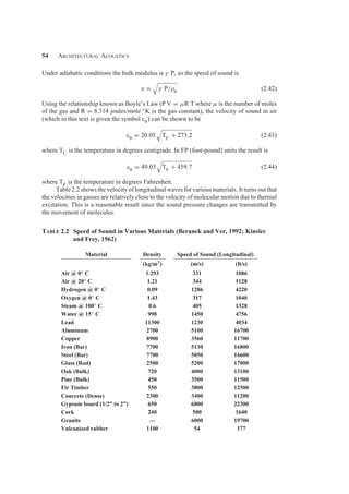 54 Architectural Acoustics
Under adiabatic conditions the bulk modulus is γ P, so the speed of sound is
c =

γ P/ρ0 (2.42)
Using the relationship known as Boyle’s Law (P V = μR T where μ is the number of moles
of the gas and R = 8.314 joules/mole ◦K is the gas constant), the velocity of sound in air
(which in this text is given the symbol c0) can be shown to be
c0 = 20.05

TC + 273.2 (2.43)
where TC is the temperature in degrees centigrade. In FP (foot-pound) units the result is
c0 = 49.03

TF + 459.7 (2.44)
where TF is the temperature in degrees Fahrenheit.
Table 2.2 shows the velocity of longitudinal waves for various materials. It turns out that
the velocities in gasses are relatively close to the velocity of molecular motion due to thermal
excitation. This is a reasonable result since the sound pressure changes are transmitted by
the movement of molecules.
Table 2.2 Speed of Sound in Various Materials (Beranek and Ver, 1992; Kinsler
and Frey, 1962)
Material Density Speed of Sound (Longitudinal)
(kg/m3) (m/s) (ft/s)
Air @ 0◦ C 1.293 331 1086
Air @ 20◦ C 1.21 344 1128
Hydrogen @ 0◦ C 0.09 1286 4220
Oxygen @ 0◦ C 1.43 317 1040
Steam @ 100◦ C 0.6 405 1328
Water @ 15◦ C 998 1450 4756
Lead 11300 1230 4034
Aluminum 2700 5100 16700
Copper 8900 3560 11700
Iron (Bar) 7700 5130 16800
Steel (Bar) 7700 5050 16600
Glass (Rod) 2500 5200 17000
Oak (Bulk) 720 4000 13100
Pine (Bulk) 450 3500 11500
Fir Timber 550 3800 12500
Concrete (Dense) 2300 3400 11200
Gypsum board (1/2” to 2”) 650 6800 22300
Cork 240 500 1640
Granite — 6000 19700
Vulcanized rubber 1100 54 177
 
