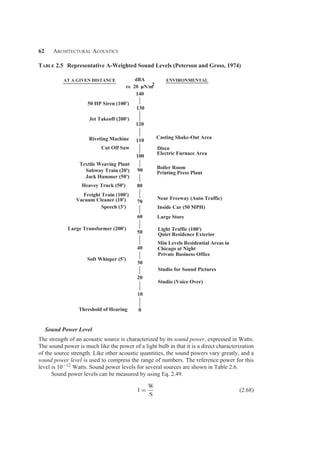 62 Architectural Acoustics
Table 2.5 Representative A-Weighted Sound Levels (Peterson and Gross, 1974)
Sound Power Level
The strength of an acoustic source is characterized by its sound power, expressed in Watts.
The sound power is much like the power of a light bulb in that it is a direct characterization
of the source strength. Like other acoustic quantities, the sound powers vary greatly, and a
sound power level is used to compress the range of numbers. The reference power for this
level is 10−12 Watts. Sound power levels for several sources are shown in Table 2.6.
Sound power levels can be measured by using Eq. 2.49.
I =
W
S
(2.68)
 