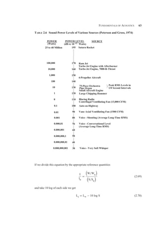 Fundamentals of Acoustics 63
Table 2.6 Sound Power Levels of Various Sources (Peterson and Gross, 1974)
If we divide this equation by the appropriate reference quantities
I
I0
=

W/W0


S/S0
 (2.69)
and take 10 log of each side we get
LI = Lw − 10 log S (2.70)
 