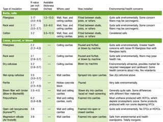 Acoustics of a building define and full descriptions.pptx