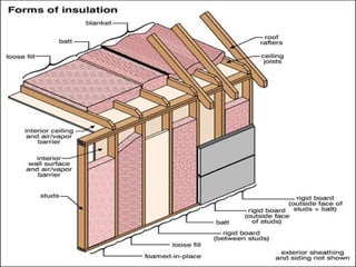 Acoustics of a building define and full descriptions.pptx