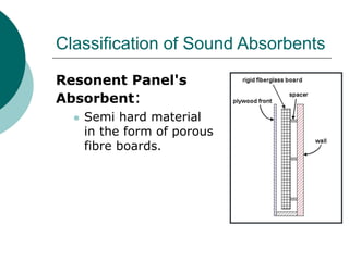 Sounds Absorbent Bridge Acoustics of buildings | PPTX