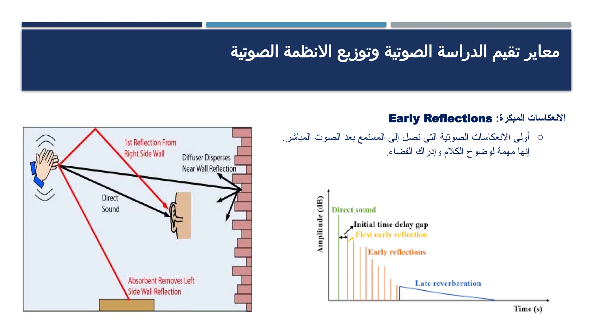 ‫الصوتية‬ ‫االنظمة‬ ‫وتوزيع‬ ‫الصوتية‬ ‫الدراسة‬ ‫تقيم‬ ‫معاير‬
‫ا‬
‫المبكرة‬ ‫النعكاسات‬
:
Early Reflections
o
.‫المباشر‬ ‫الصوت‬ ‫بعد‬ ‫المستمع‬ ‫إلى‬ ‫تصل‬ ‫التي‬ ‫الصوتية‬ ‫االنعكاسات‬ ‫أولى‬
‫الفضاء‬ ‫وإدراك‬ ‫الكالم‬ ‫لوضوح‬ ‫مهمة‬ ‫إنها‬
.
 
