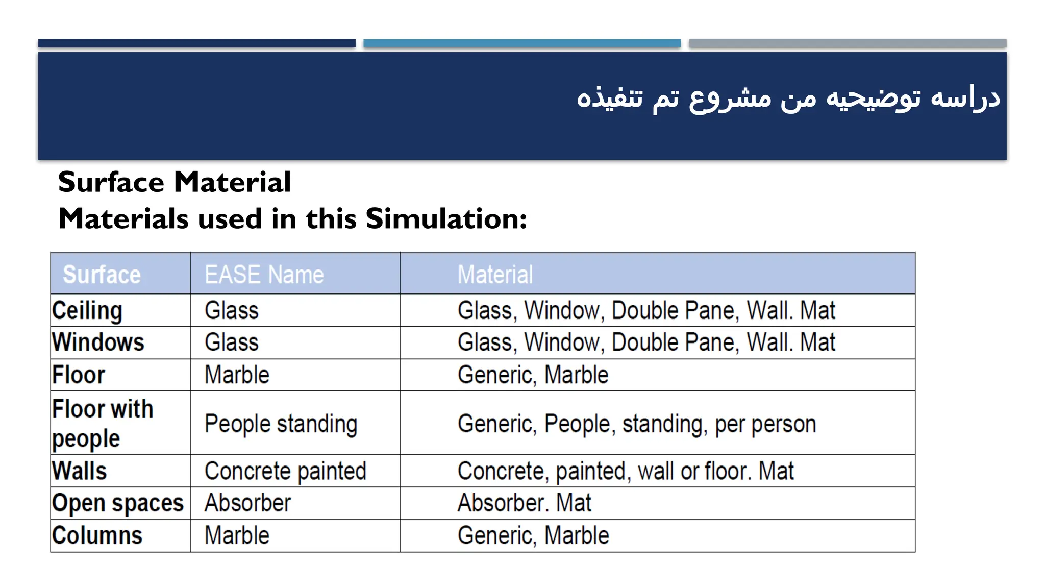 ‫تنفيذه‬ ‫تم‬ ‫مشروع‬ ‫من‬ ‫توضيحيه‬ ‫دراسه‬
Surface Material
Materials used in this Simulation:
 