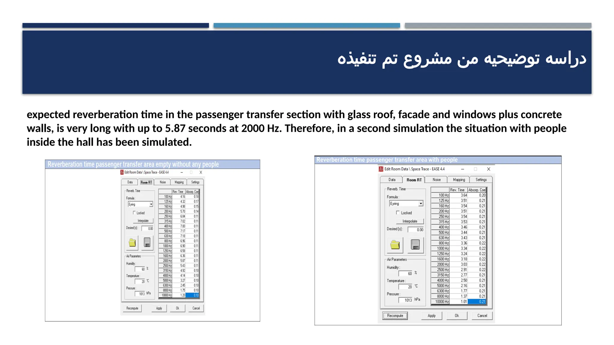 ‫تنفيذه‬ ‫تم‬ ‫مشروع‬ ‫من‬ ‫توضيحيه‬ ‫دراسه‬
expected reverberation time in the passenger transfer section with glass roof, facade and windows plus concrete
walls, is very long with up to 5.87 seconds at 2000 Hz. Therefore, in a second simulation the situation with people
inside the hall has been simulated.
 