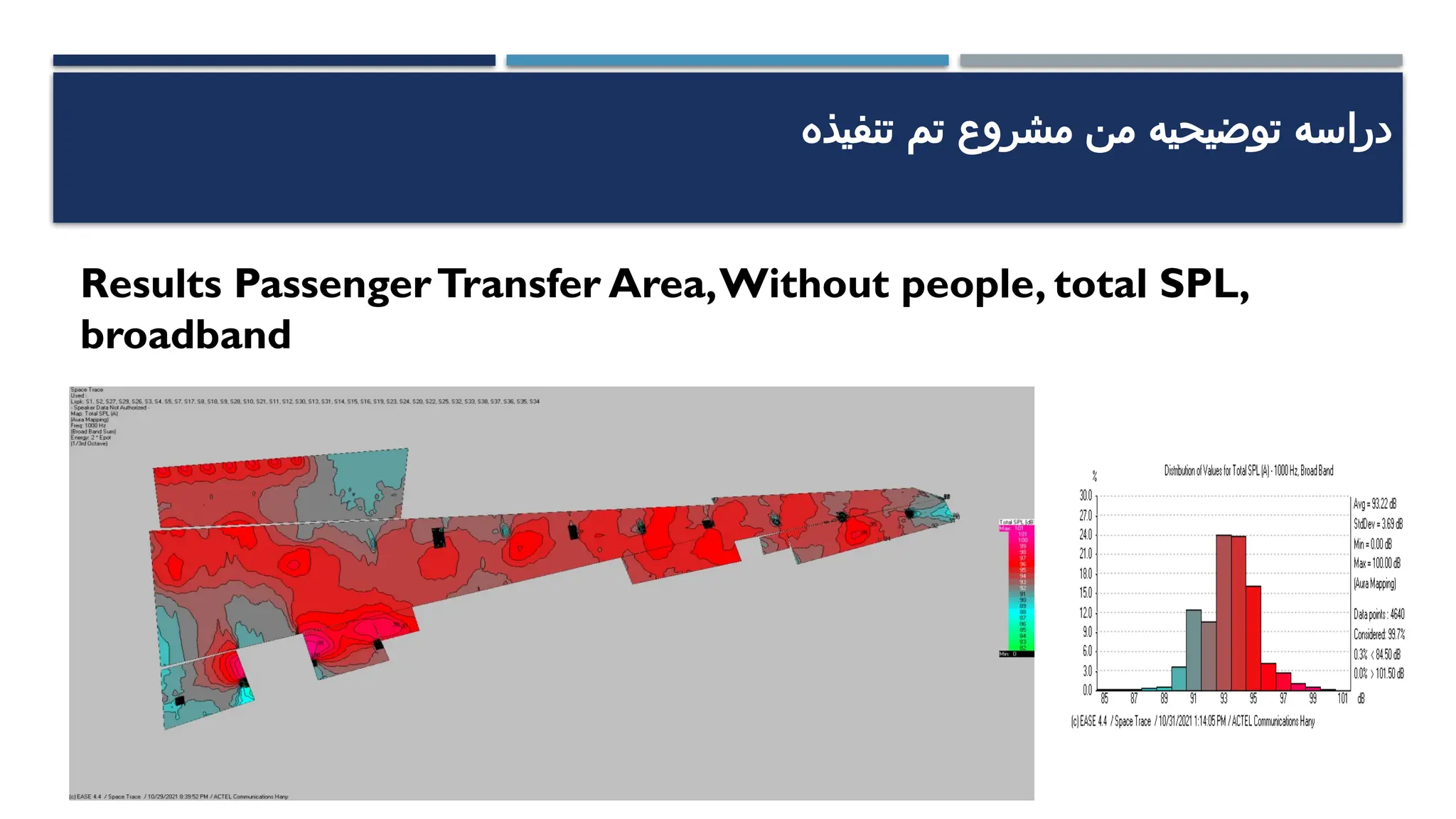 ‫تنفيذه‬ ‫تم‬ ‫مشروع‬ ‫من‬ ‫توضيحيه‬ ‫دراسه‬
Results PassengerTransfer Area,Without people, total SPL,
broadband
 