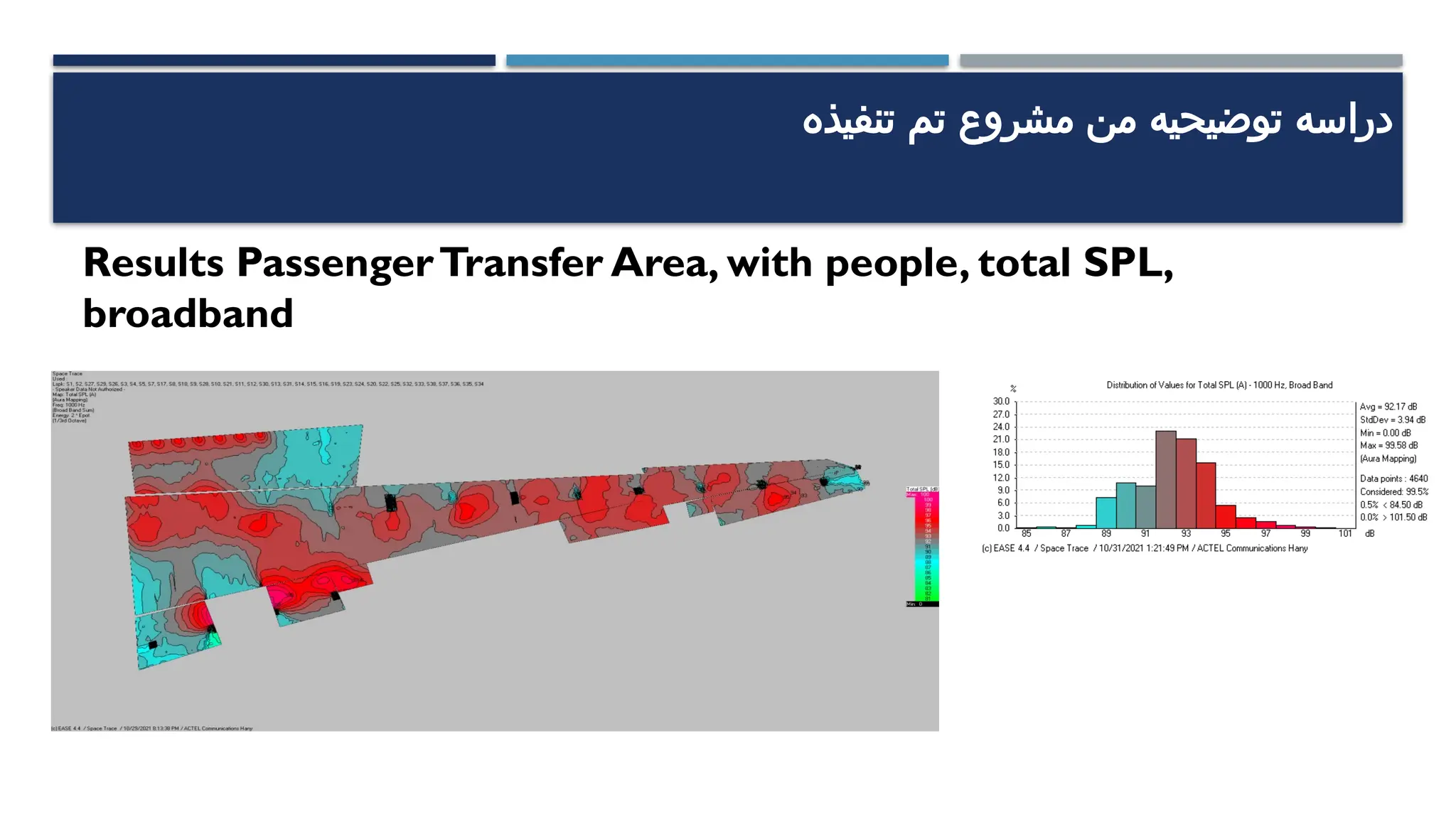 ‫تنفيذه‬ ‫تم‬ ‫مشروع‬ ‫من‬ ‫توضيحيه‬ ‫دراسه‬
Results PassengerTransfer Area, with people, total SPL,
broadband
 