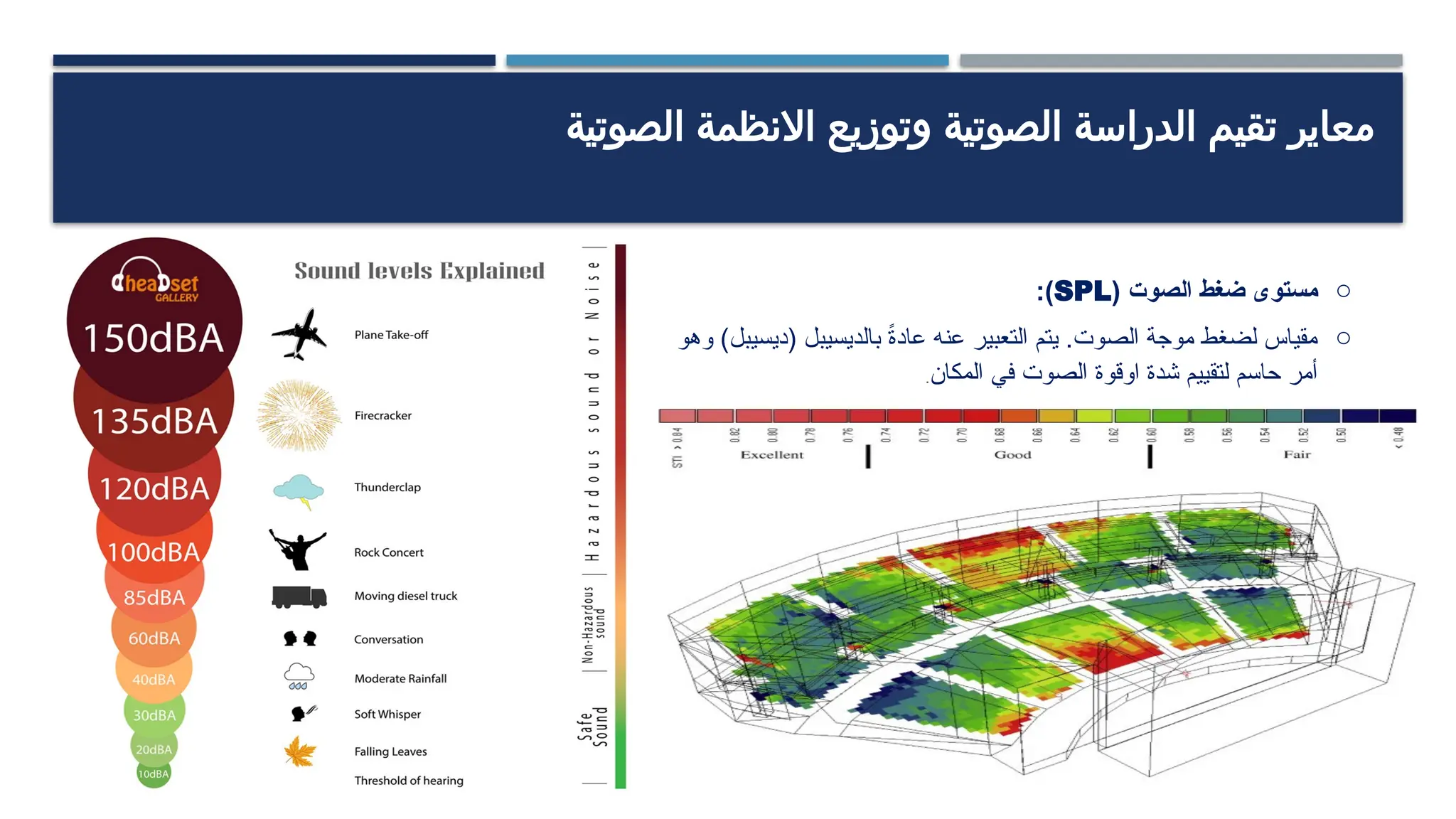 ‫الصوتية‬ ‫االنظمة‬ ‫وتوزيع‬ ‫الصوتية‬ ‫الدراسة‬ ‫تقيم‬ ‫معاير‬
o
‫الصوت‬ ‫ضغط‬ ‫مستوى‬
(
SPL
:)
o
‫وهو‬ )‫(ديسيبل‬ ‫بالديسيبل‬ ً
‫ة‬‫عاد‬ ‫عنه‬ ‫التعبير‬ ‫يتم‬ .‫الصوت‬ ‫موجة‬ ‫لضغط‬ ‫مقياس‬
‫شدة‬ ‫لتقييم‬ ‫حاسم‬ ‫أمر‬
‫اوقوة‬
‫المكان‬ ‫في‬ ‫الصوت‬
.
 